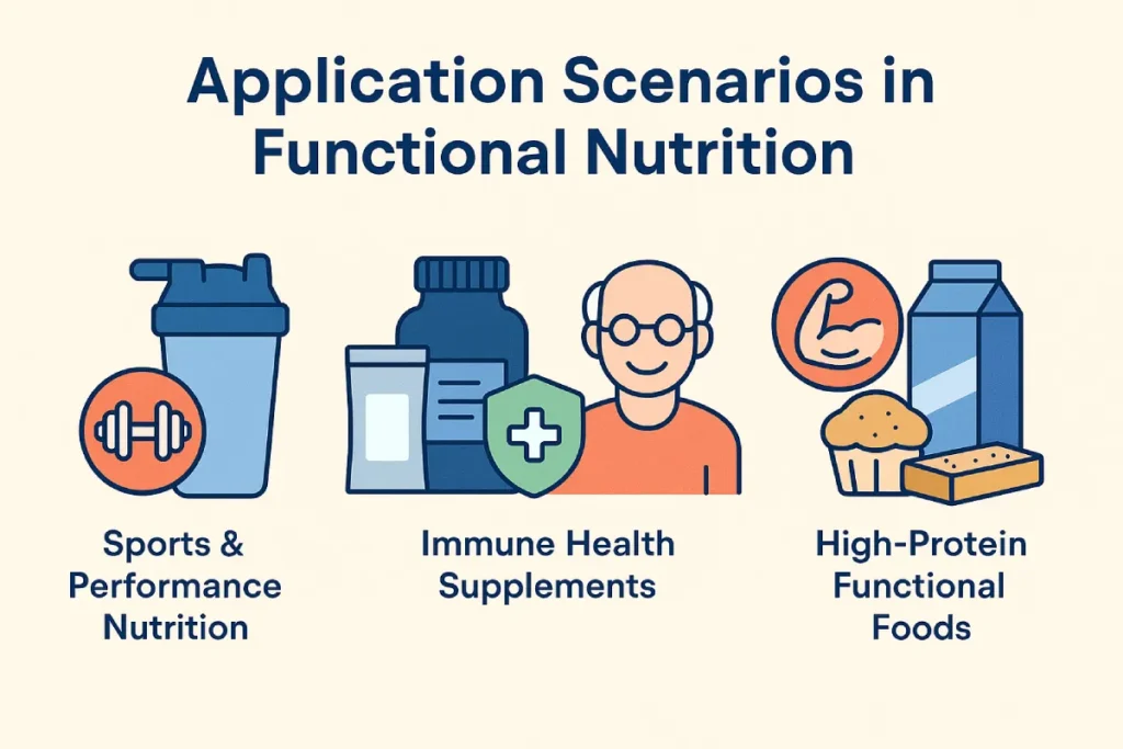 Application scenarios of egg albumin peptide in sports nutrition, immune support, healthy aging, and functional protein foods