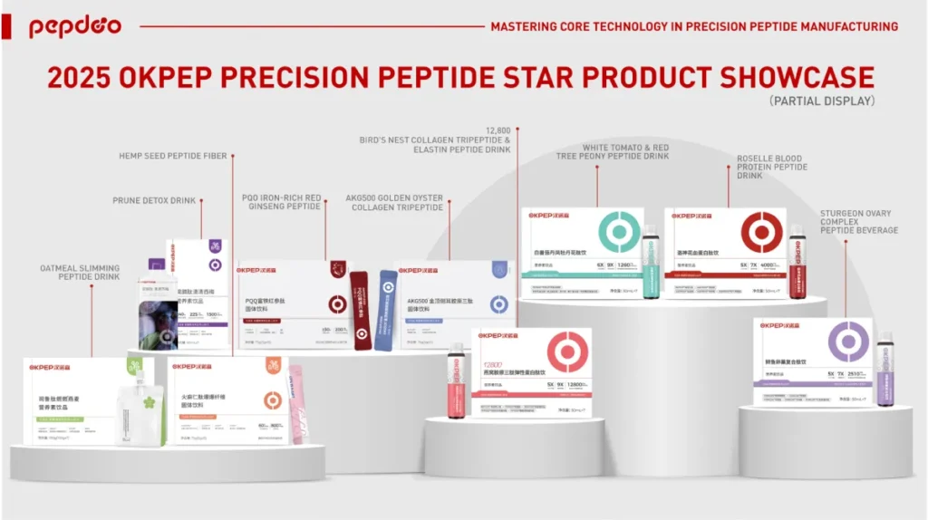 PEPDOO’s 2025 Precision Peptide Star Product Showcase, highlighting the brand’s cutting-edge technology and premium peptide products for functional nutrition, beauty, and wellness.