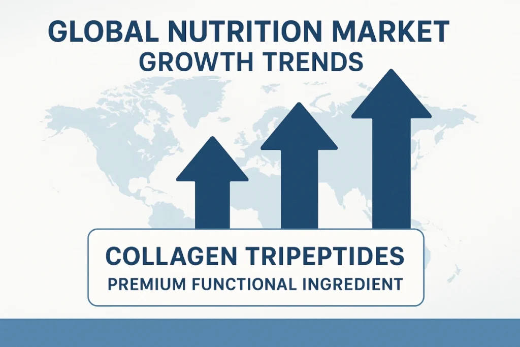 Global collagen tripeptides market trends and premium nutrition positioning